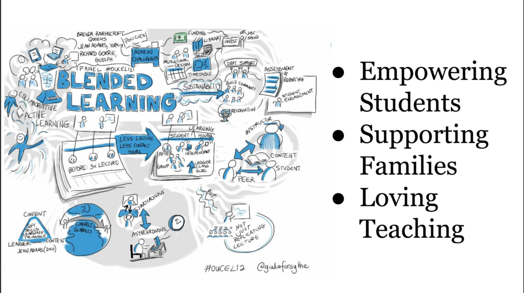 Blended learning graphic